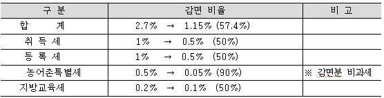 회계사무소신화 이미지